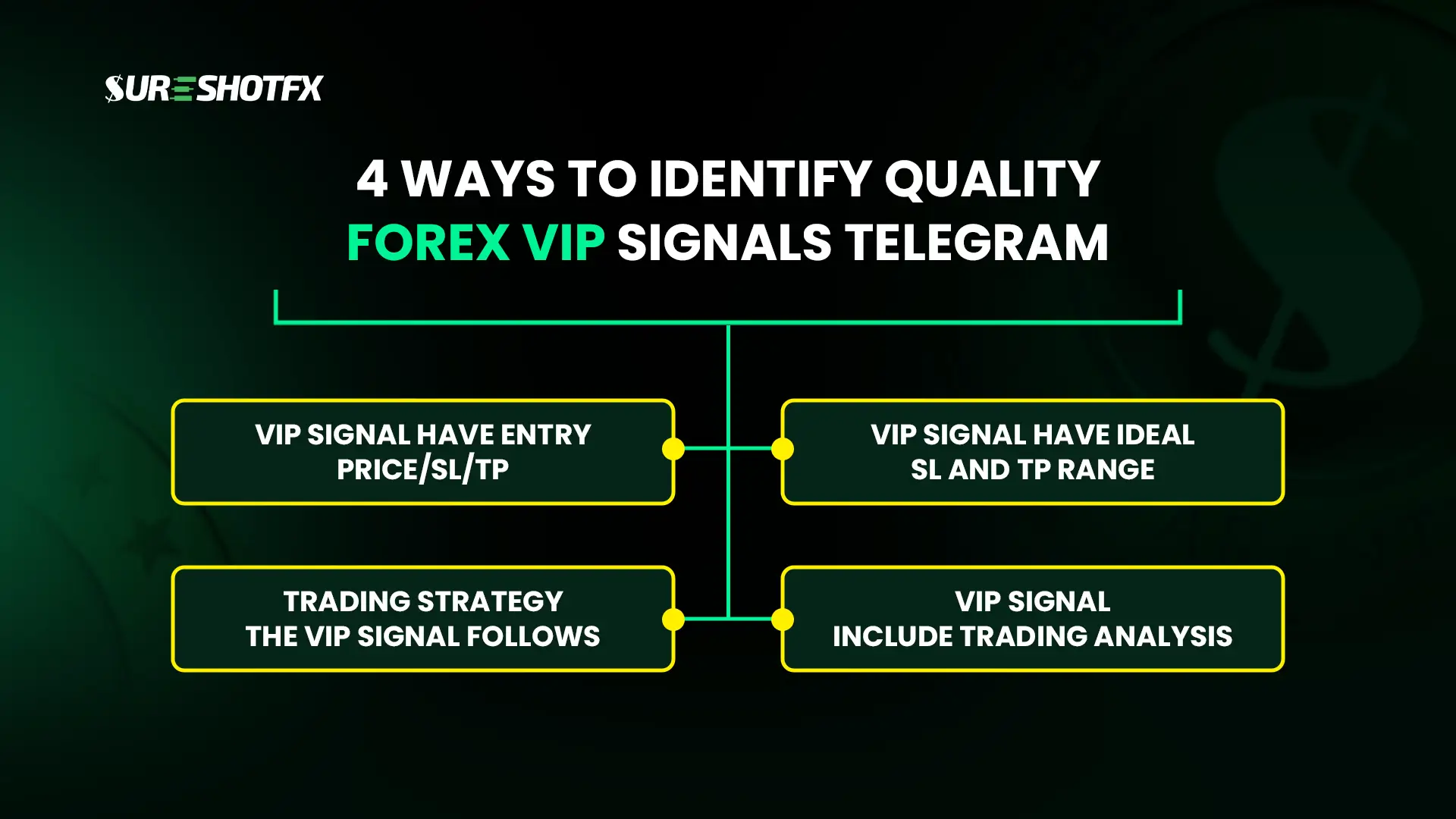 4 ways to identify quality forex VIP signals telegram