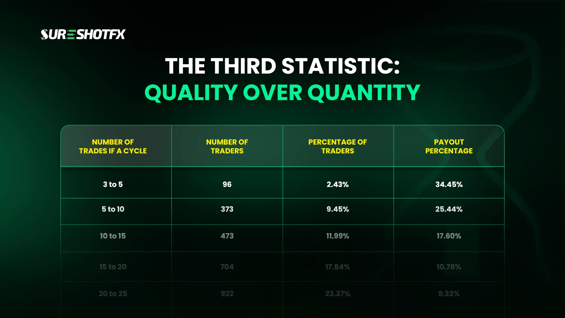 FundedNext Forex Trading 3rd Statistics of Quality over Quantity.