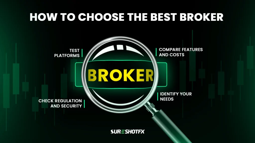 how to choose the best forex broker in the USA - image by sureshotfx