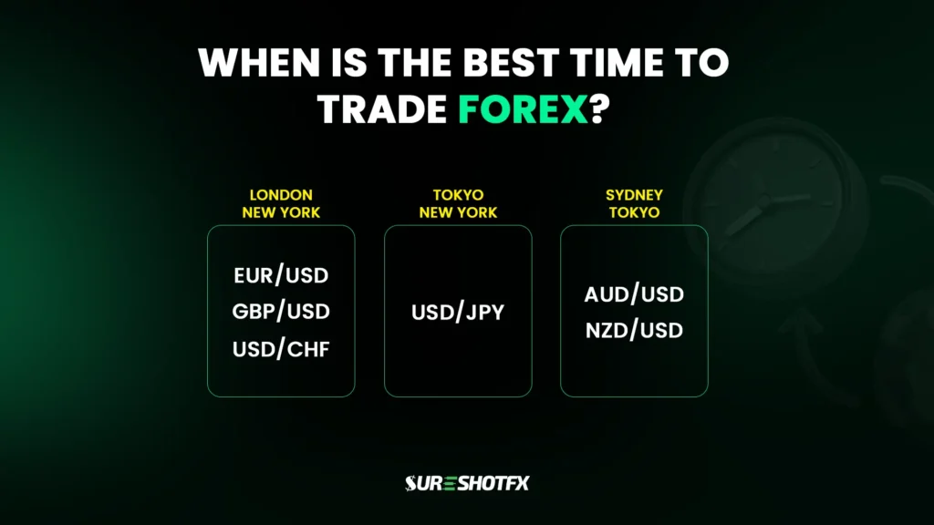 when is the best time to trade forex pairs