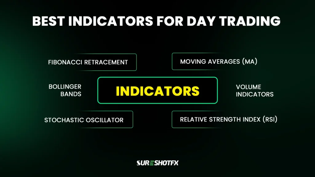 Day Trading Indicator