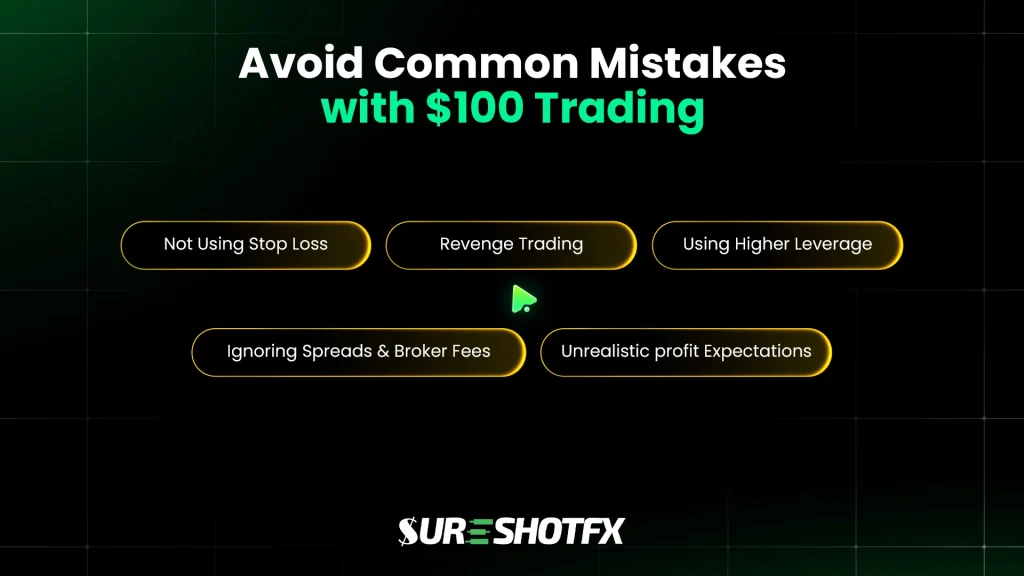 Common mistakes to avoid when trading forex with $100, including not using stop loss, revenge trading, high leverage, ignoring spreads and broker fees, and unrealistic profit expectations.