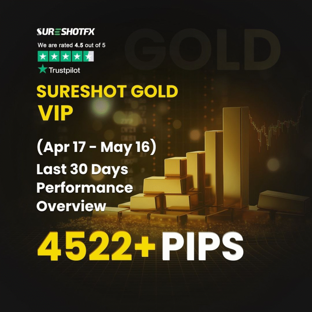 SureshotFX Gold Trading 4522 pips gain in April - May 2025