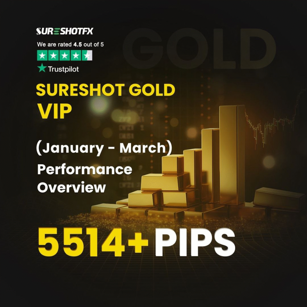SureshotFX Gold Trading 5514pips gain in January to March 2025
