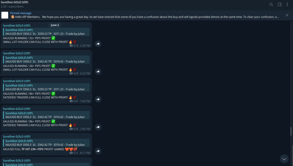 SureShotFX Gold VIP Signals Telegram Channel.