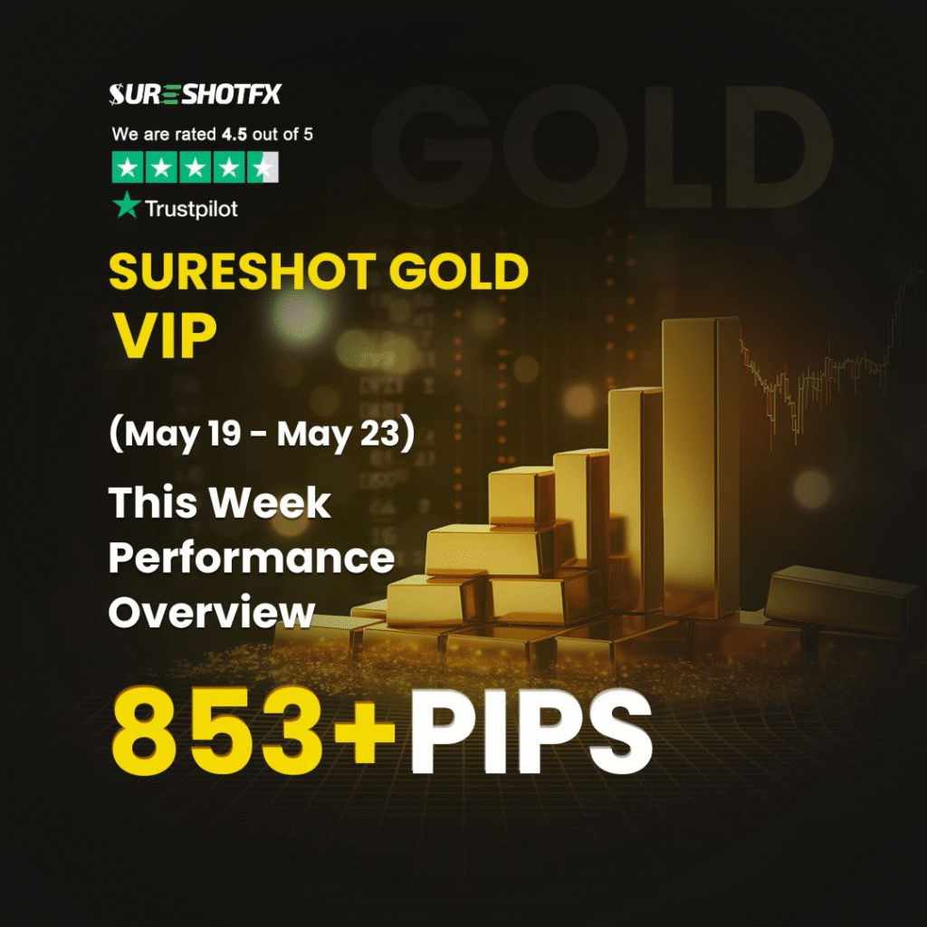 SureshotFX Gold Trading 853 pips gain in third week of May 2025