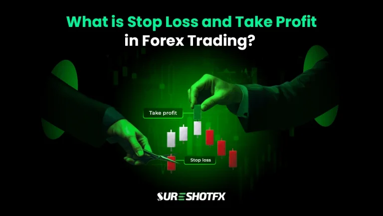 Illustration showing stop loss and take profit levels in forex trading chart