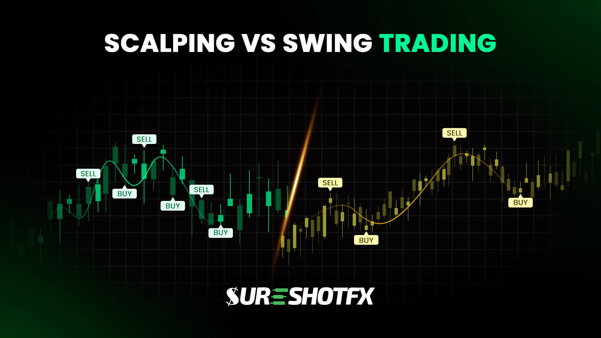 Scalping vs Swing Trading Banner