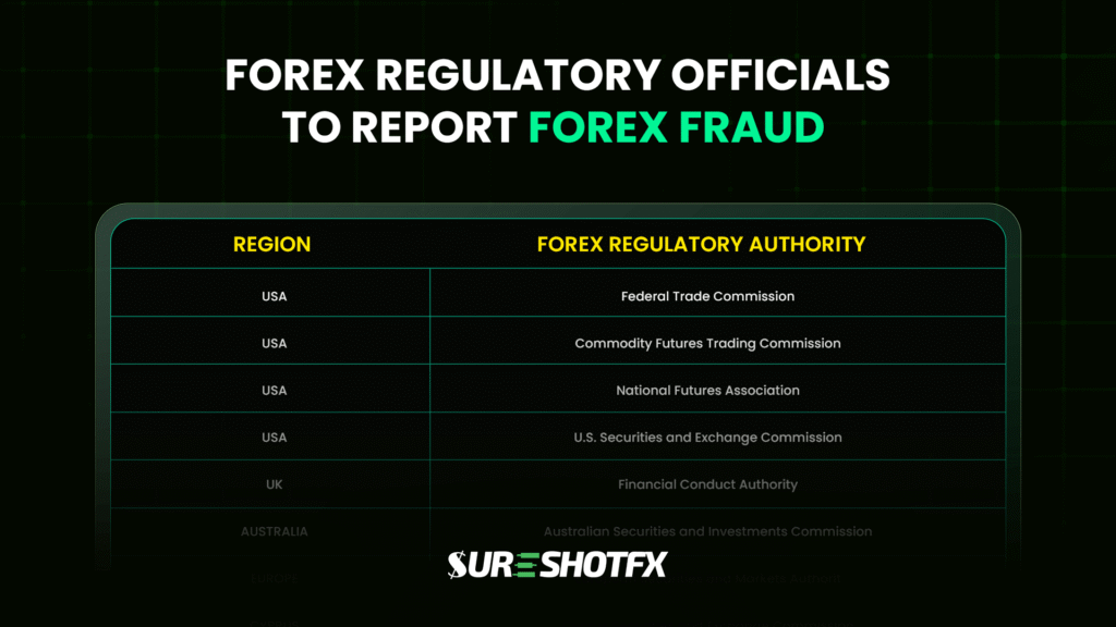list of the forex regulatory officials