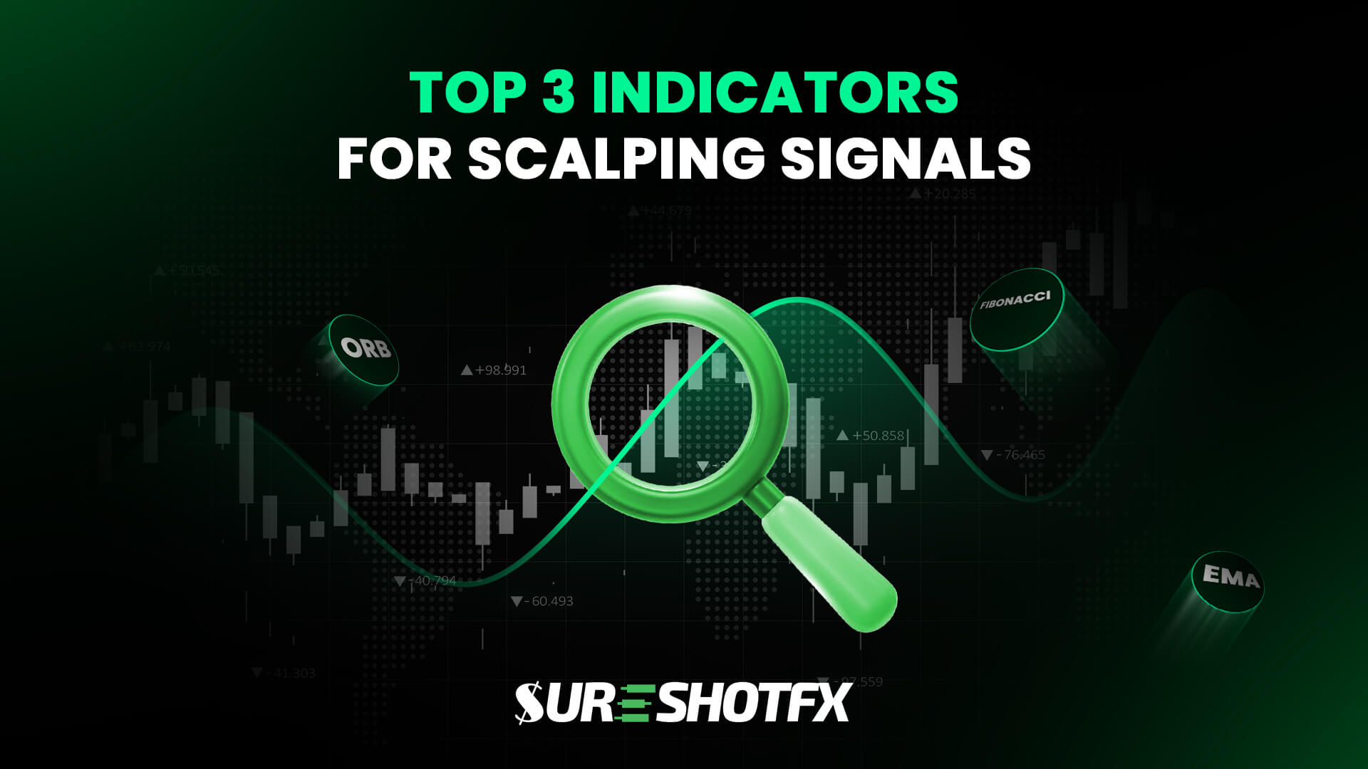 Fibonacci Retracement, ORB, and EMA