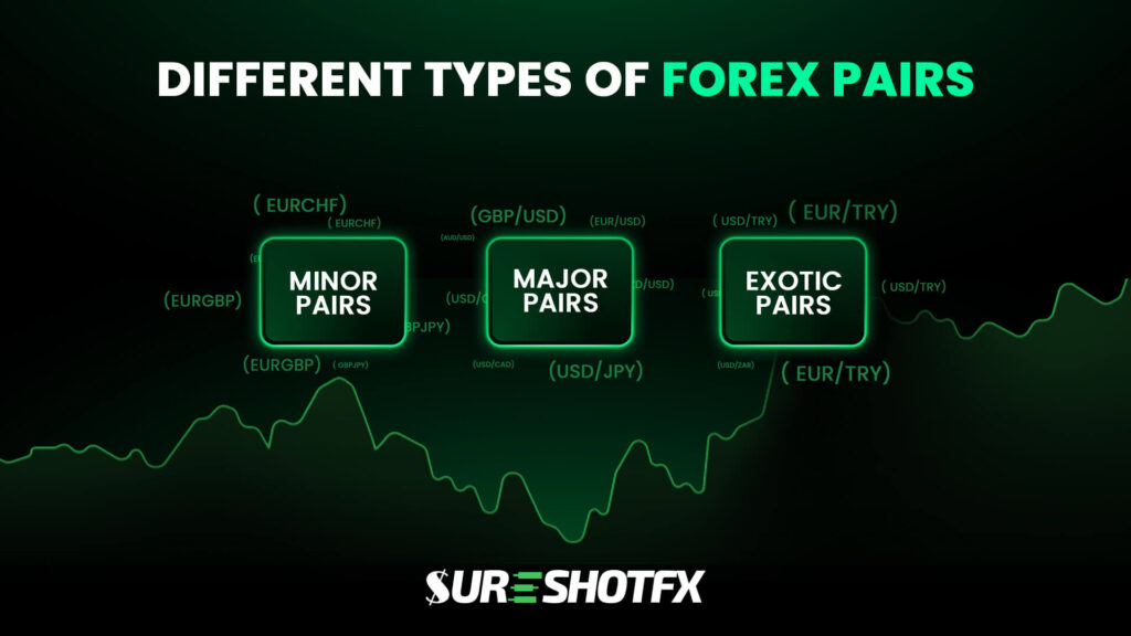 Different Types of Forex Pairs