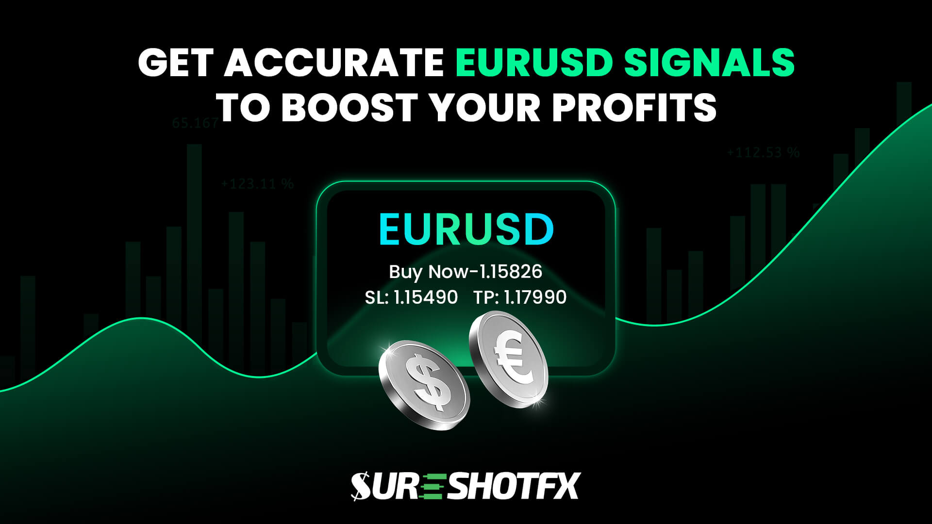 Get the Most Accurate EURUSD Signals