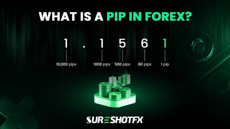 what is pip in forex trading