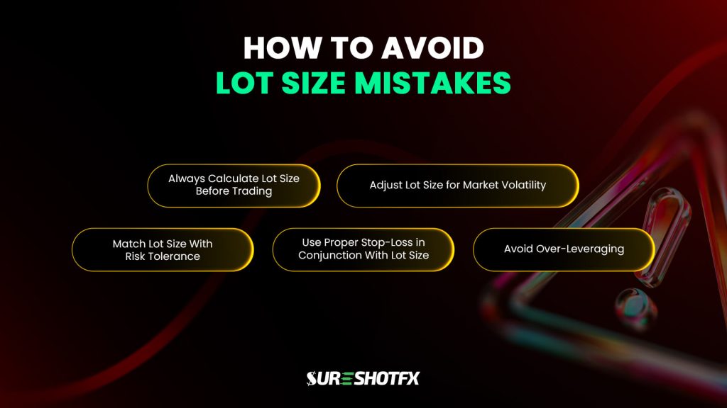 How to avoid lot size mistakes in forex trading – infographic listing tips like calculating lot size, adjusting for volatility, matching risk tolerance, using stop-loss, and avoiding over-leveraging, with SureshotFX branding