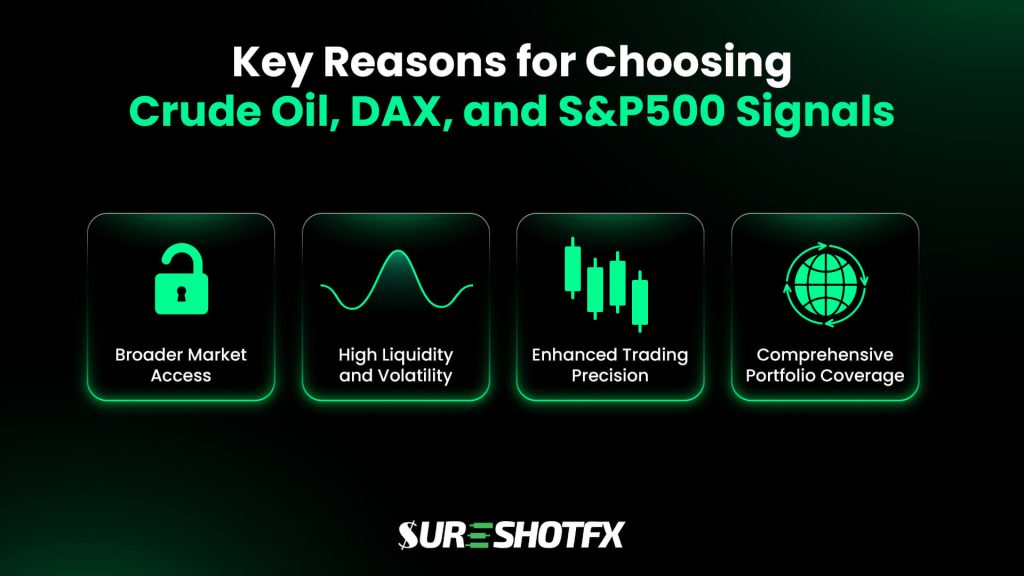 Infographic showing key reasons related to Crude Oil, DAX, and S&P 500 markets, including broader market access, high liquidity and volatility, enhanced trading precision, and diversified portfolio coverage.