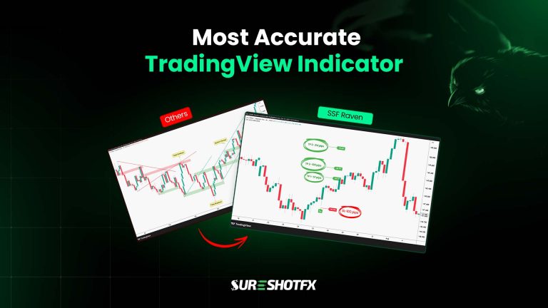 Most Accurate TradingView Indicator comparison showing SSF Raven vs other chart indicators, highlighting higher accuracy, clear buy–sell signals, and pip targets