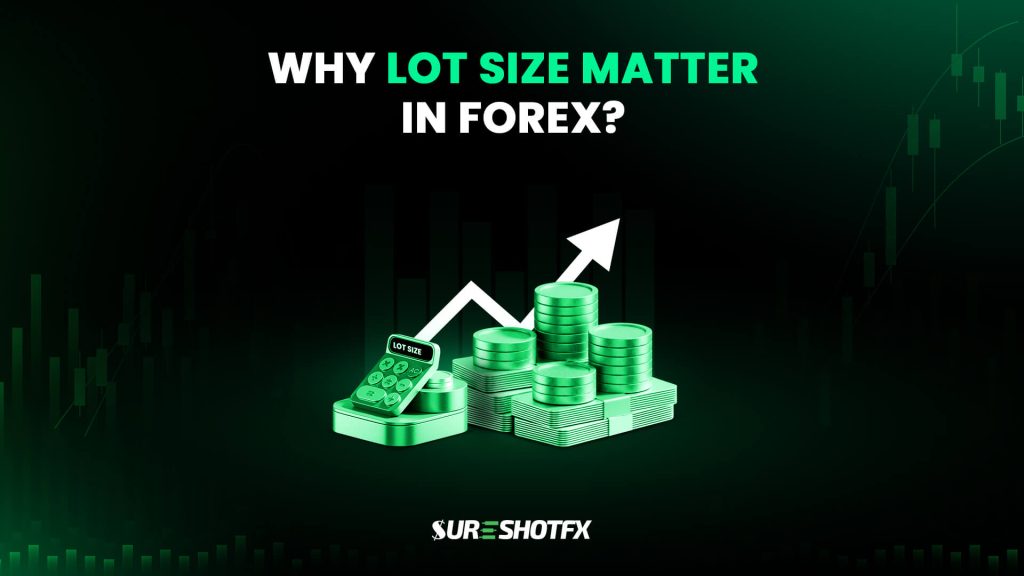 Why lot size matters in forex trading – green-themed illustration featuring calculator labeled ‘Lot Size,’ stacks of coins, money bundles, and upward arrow chart with SureshotFX branding