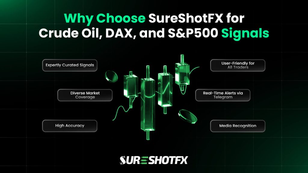 Graphic showing candlestick chart visuals with labels related to Crude Oil, DAX, and S&P 500 trading, including icons representing accuracy, market coverage, real-time alerts, and usability.