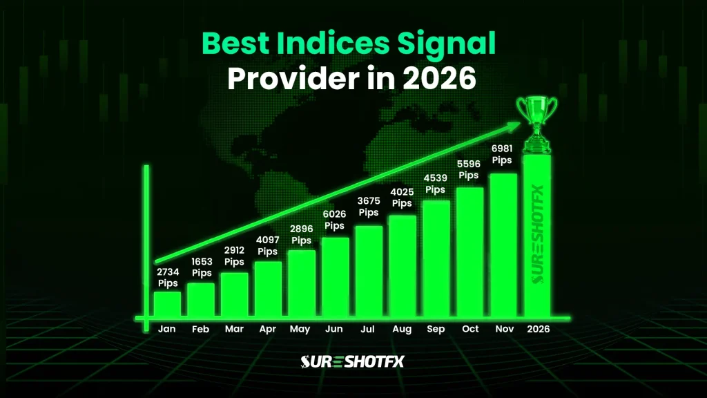 Best indices signal provider in 2026 performance chart showing monthly pips growth, rising profitability, and consistent index trading results from January to December, highlighting SureShotFX as a top indices trading signal service.