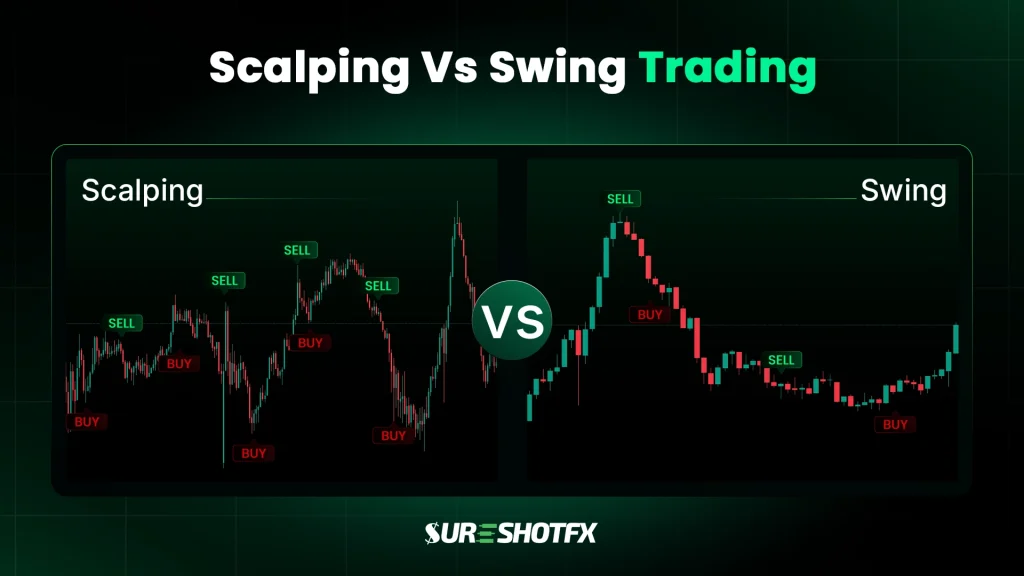 Scalping vs swing trading comparison chart showing short-term buy sell trades versus long-term price swings in forex trading