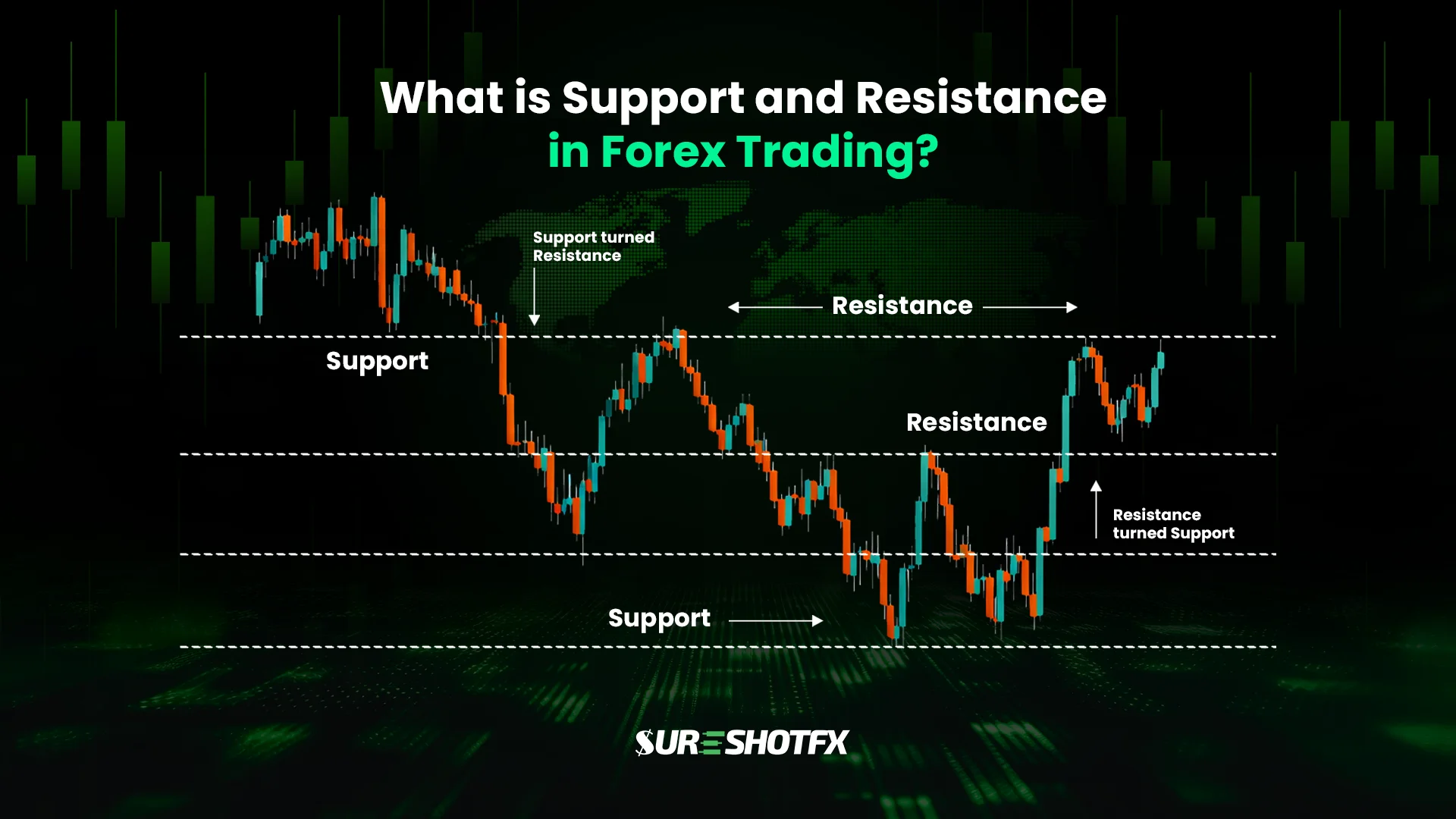 Forex candlestick chart demonstrating support and resistance levels with price rejections, trend reversals, and breakout zones used in technical analysis for accurate trade entries.