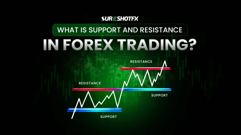 What is support and resistance in forex trading illustration showing price chart with marked support and resistance levels