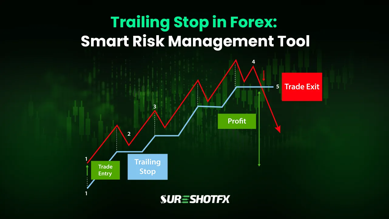 What is Trailing Stop in Forex trading with example on a price chart