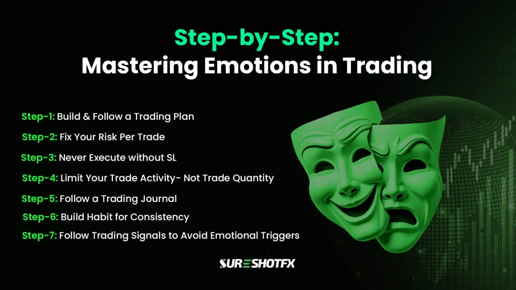 Step-by-step guide to mastering emotions in trading, including building a trading plan, fixed risk per trade, stop loss discipline, trading journal, and consistency to avoid emotional trading mistakes